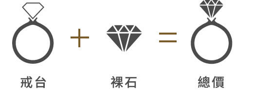 關於價格 關於價格